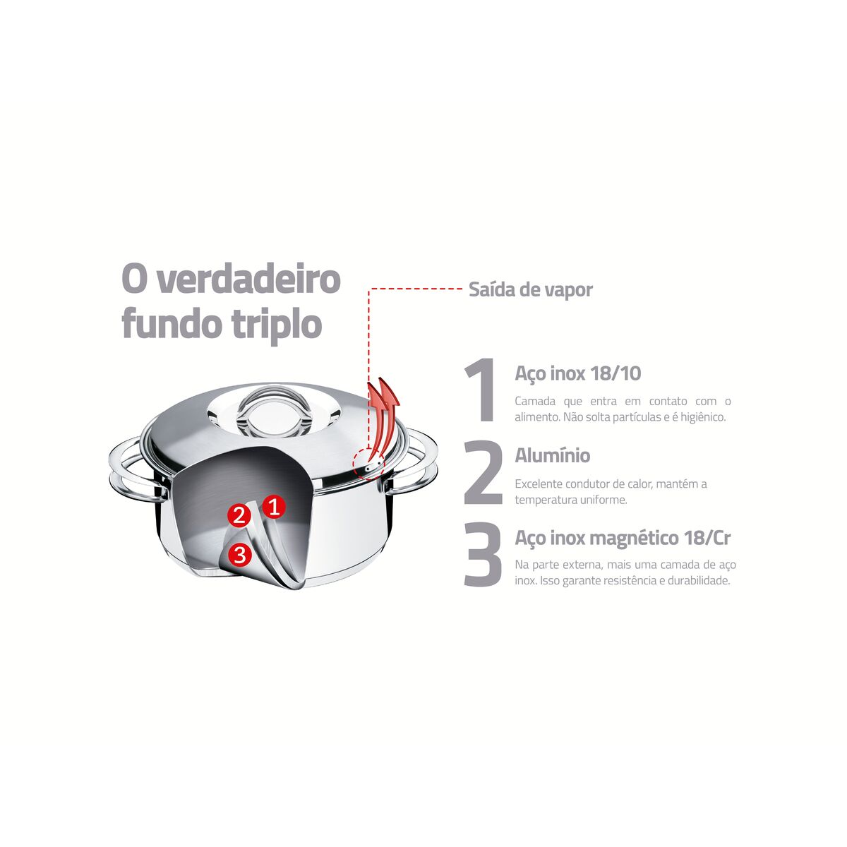 JOGO DE PANELAS AÇO INOX COM 5 PEÇAS SOLAR