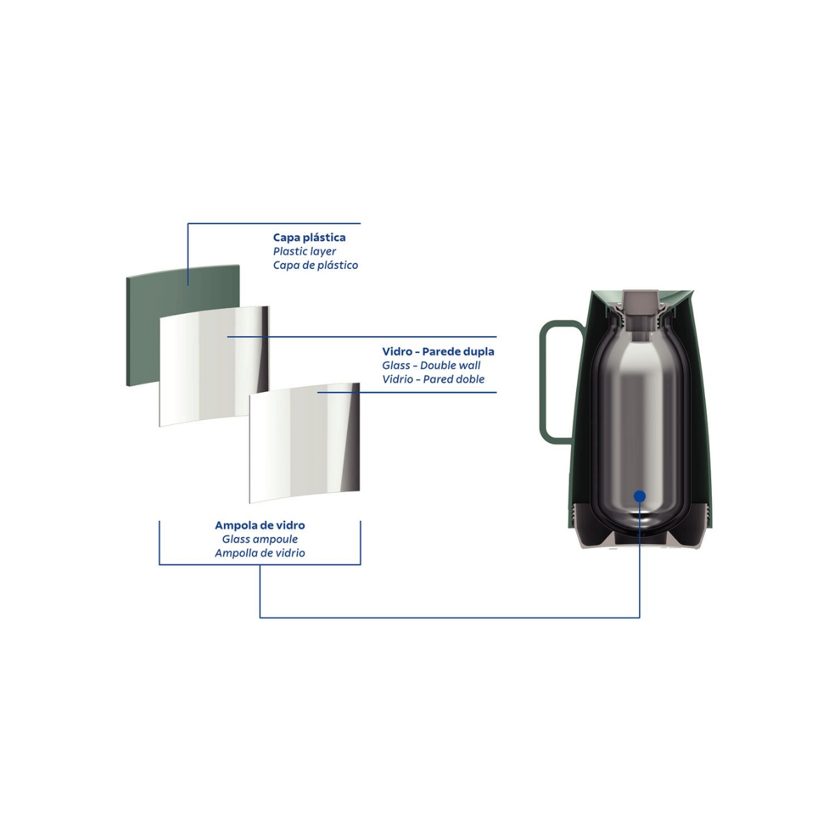 BULE TERMICO EXATA VERDE 500ML