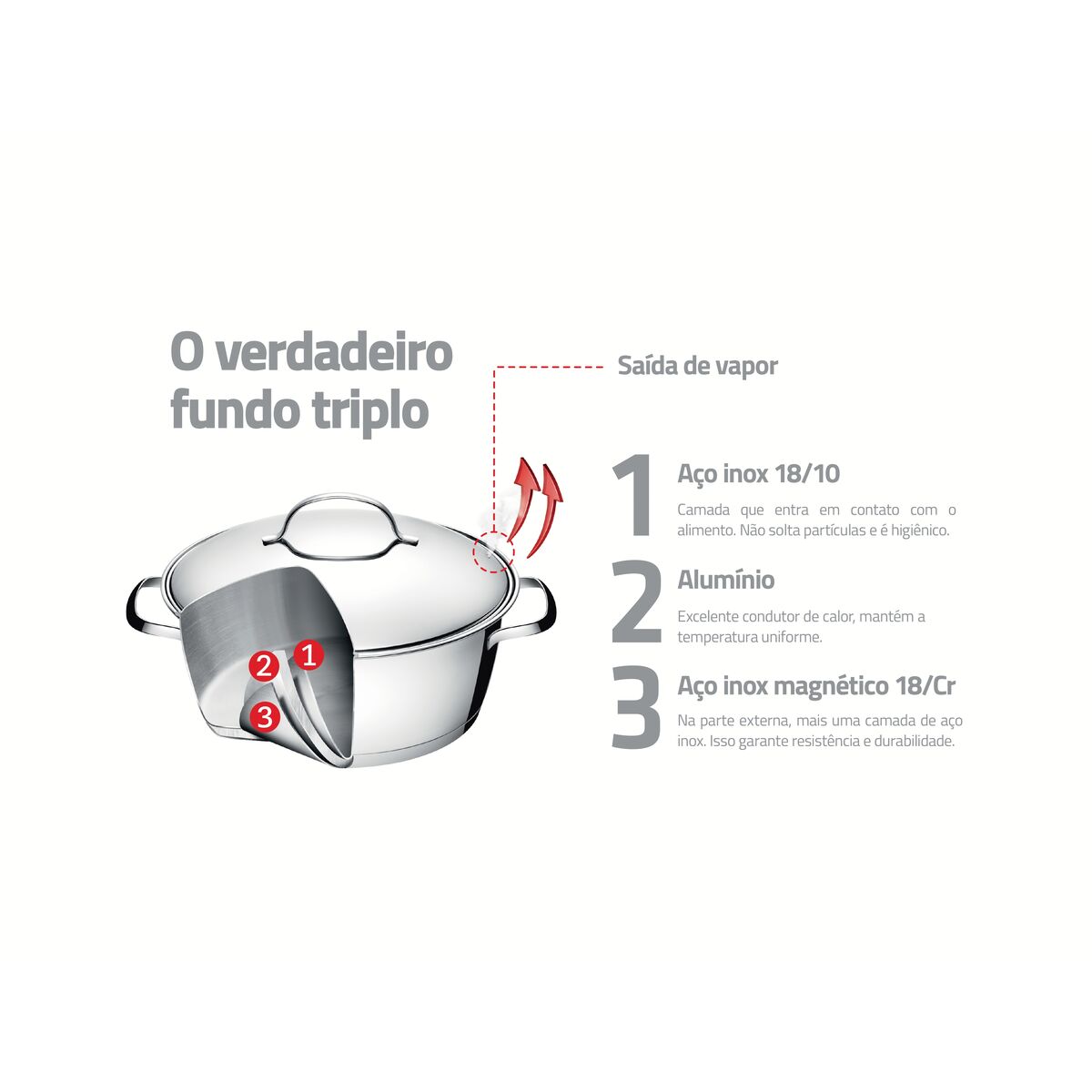 JOGO DE PANELAS AÇO INOX COM 5 PCS ALLEGRA